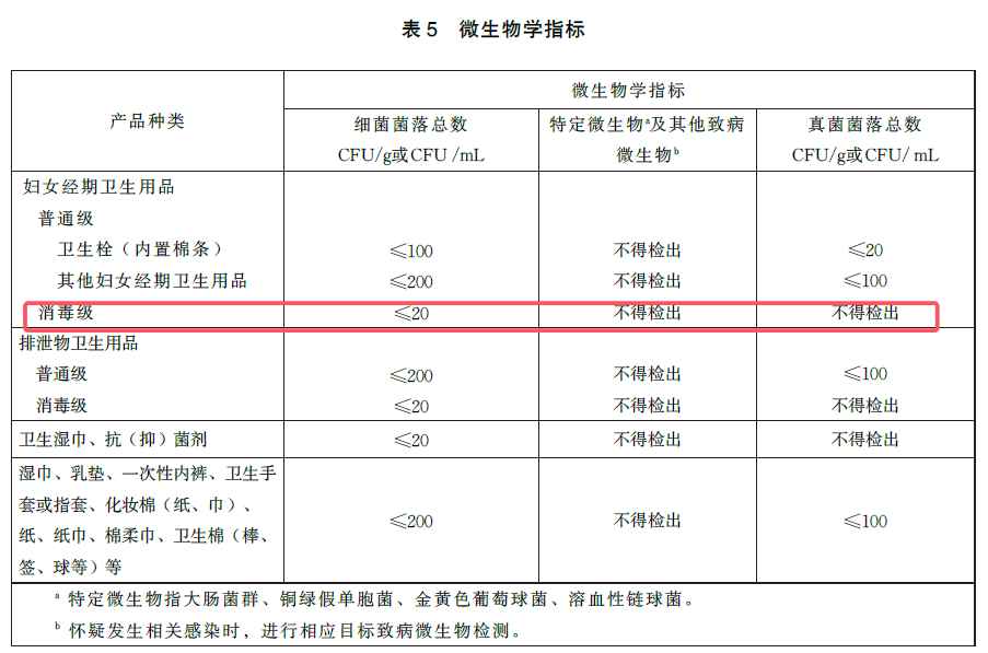消毒級(jí)衛(wèi)生巾的背后：環(huán)氧乙烷消毒技術(shù)為品質(zhì)與安全加碼